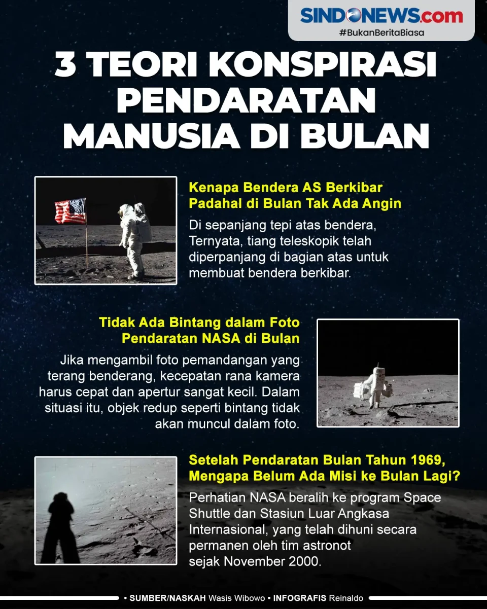 3 Teori Konspirasi yang...