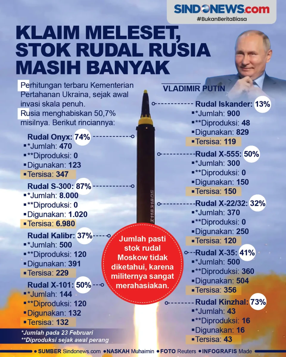Klaim Meleset, Stok...