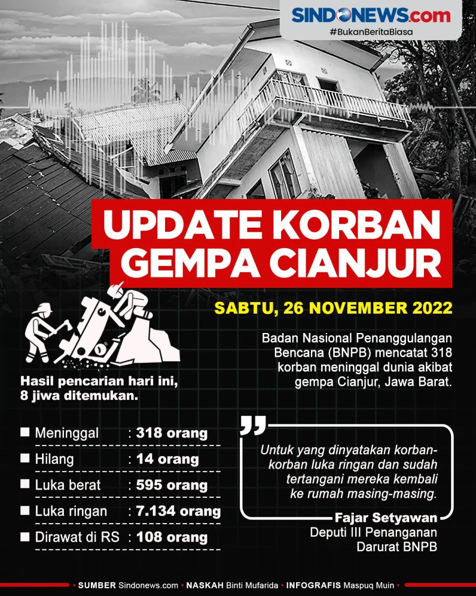 Update Korban Gempa...