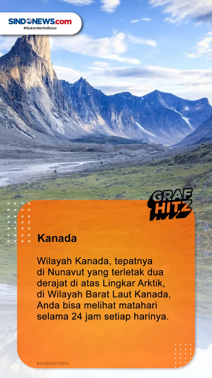 6 Negara yang Tidak...