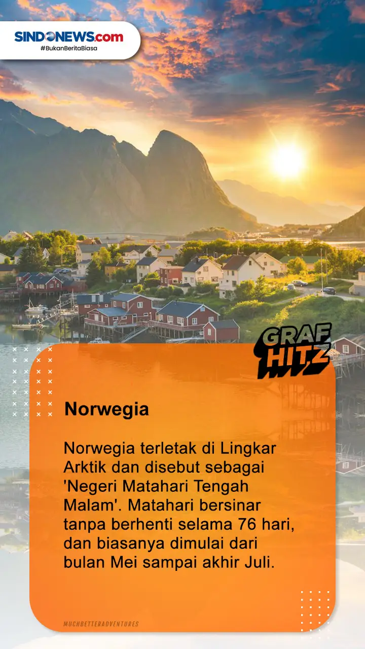6 Negara yang Tidak...