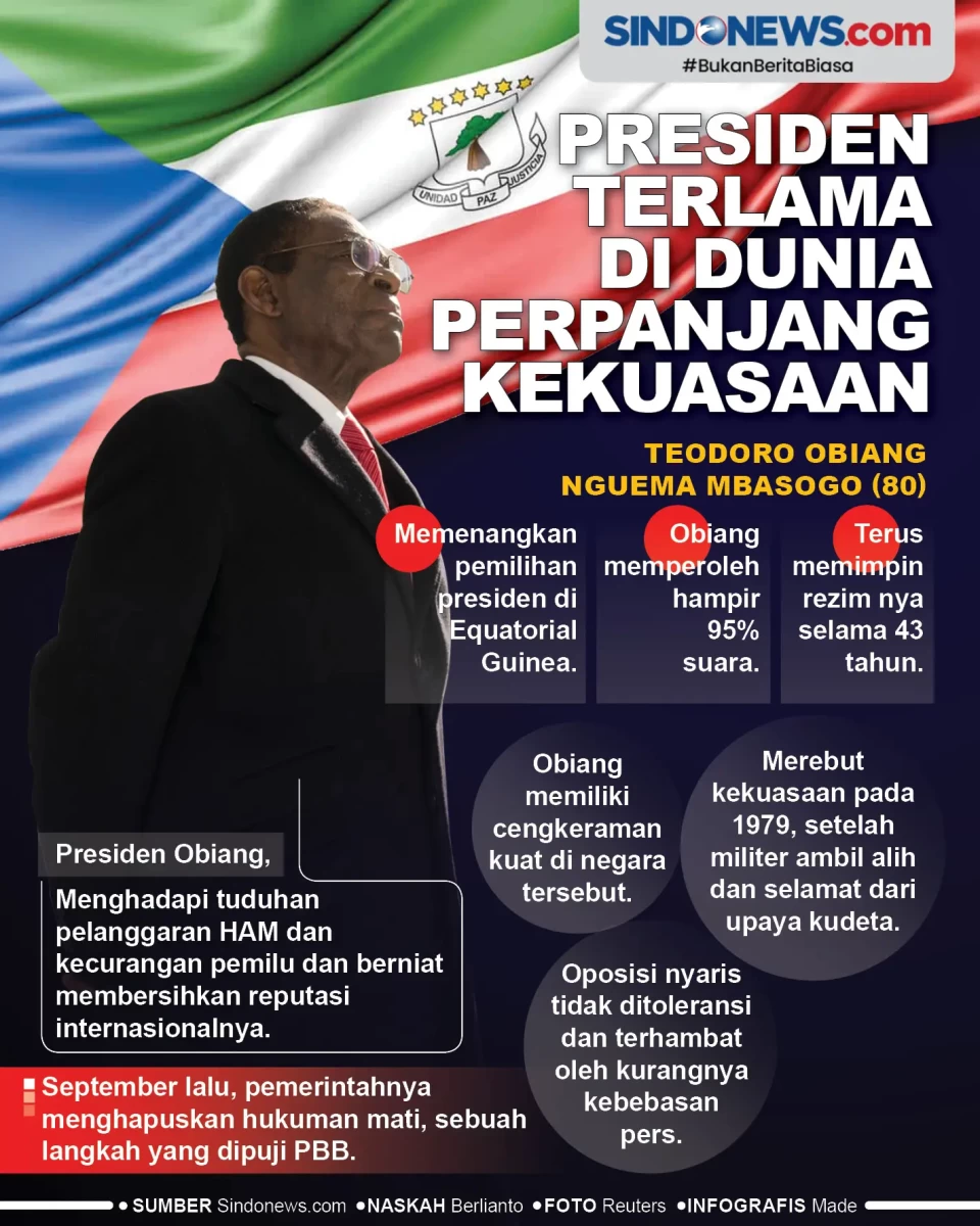 Presiden Terlama di...