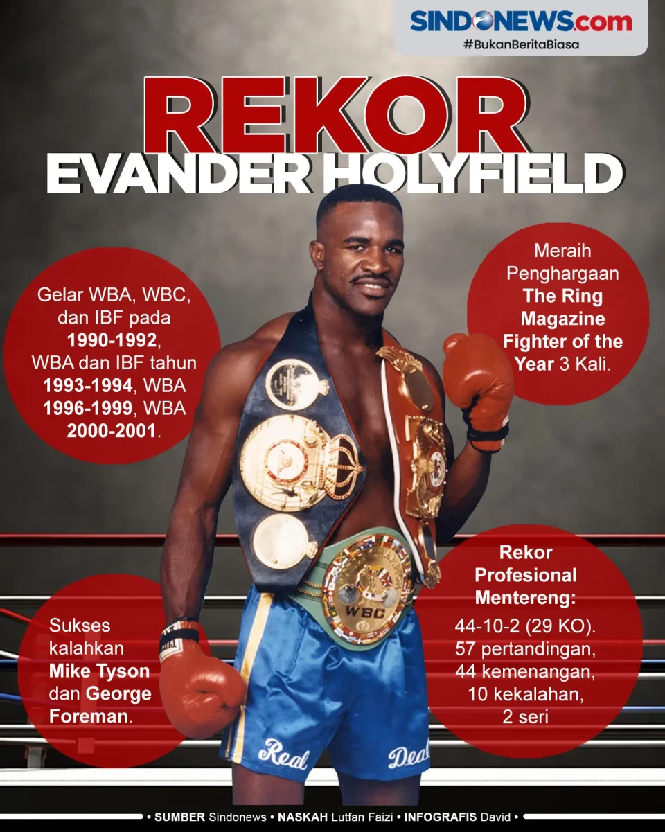 Rekor Holyfield yang...