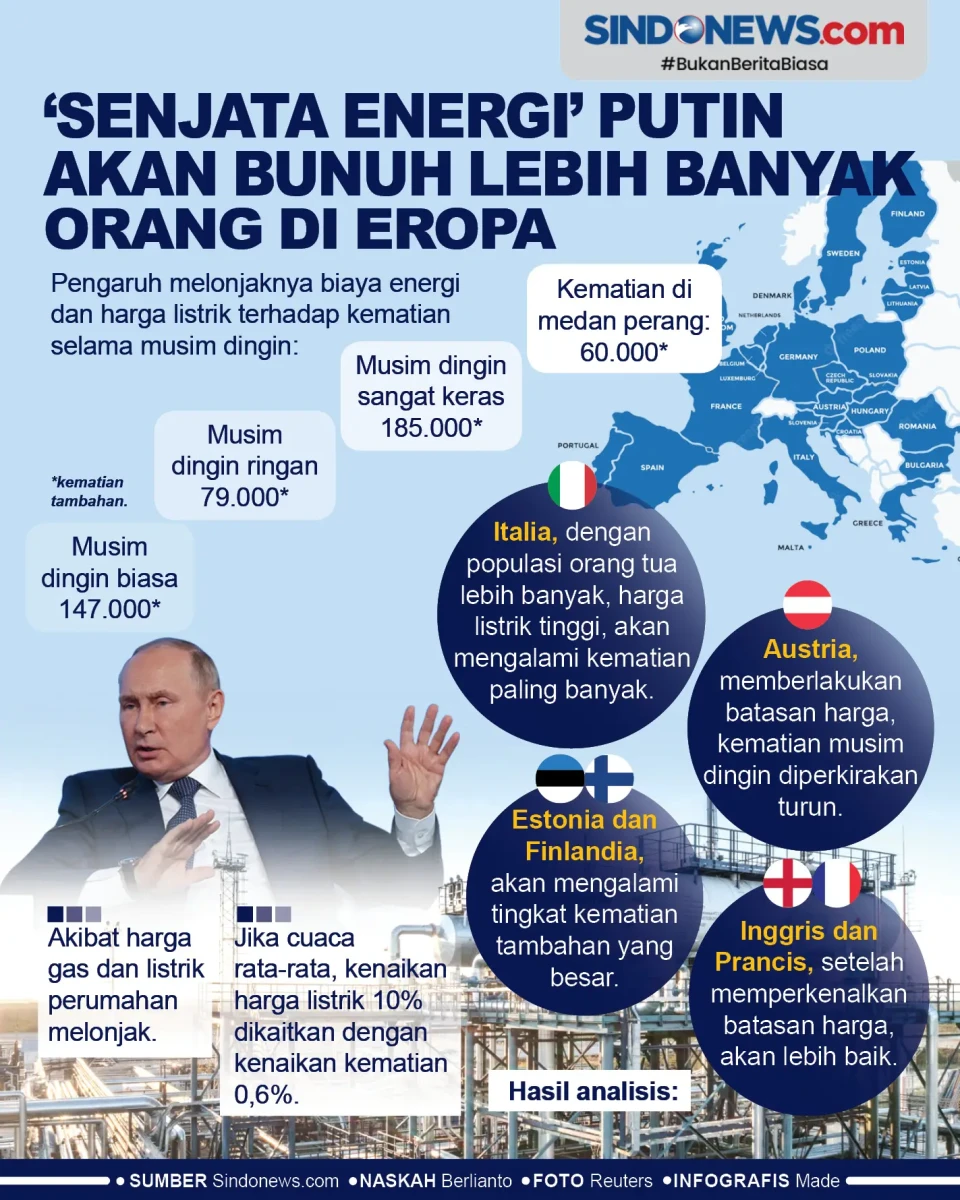 ‘Senjata Energi’...