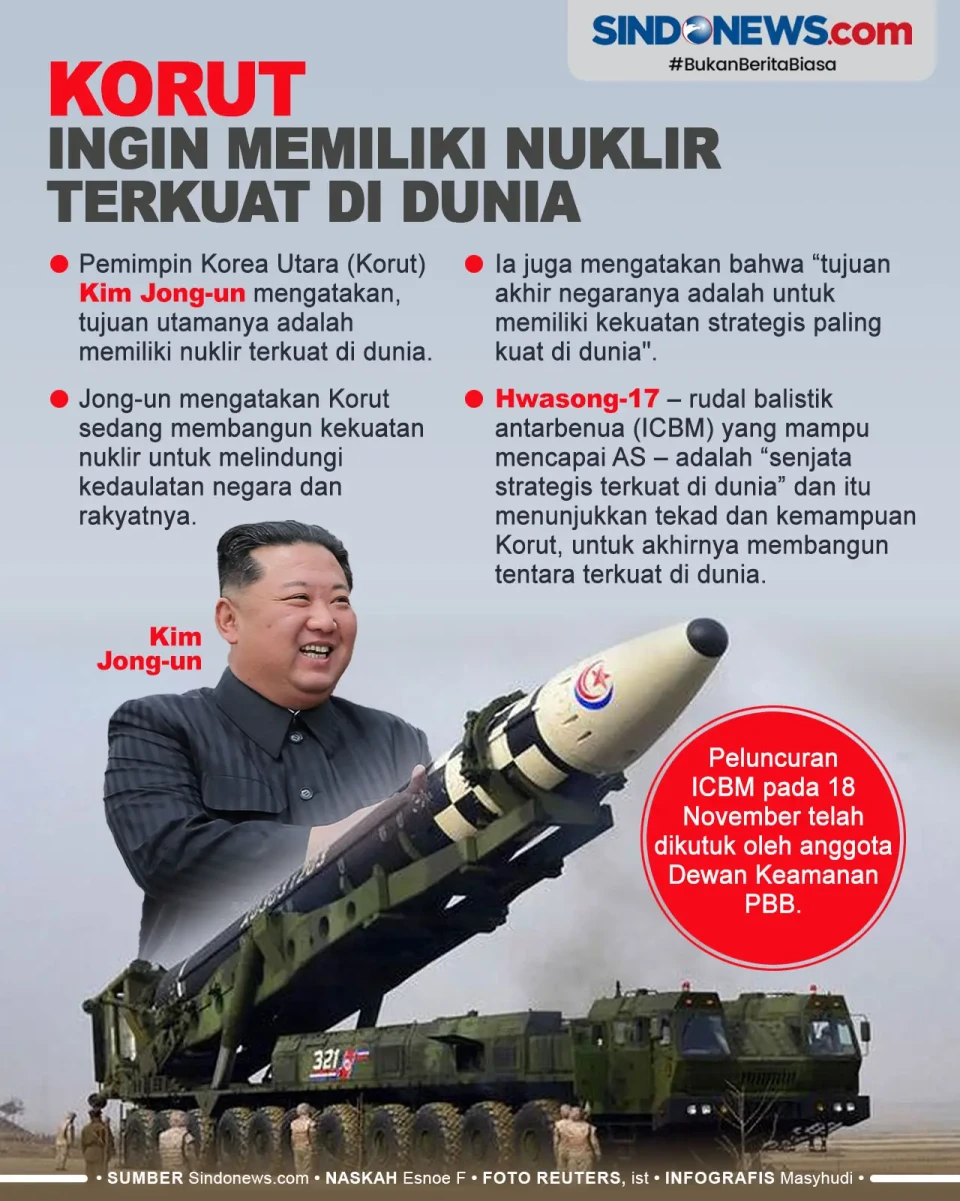 Pemimpin Korea Utara...
