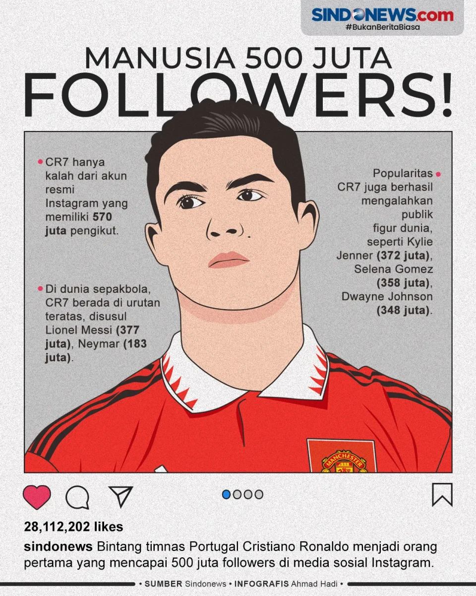 Gokil! Followers Instagram...