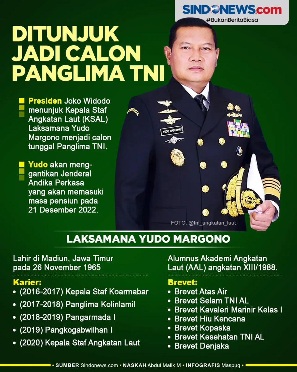 Laksamana Yudo Margono...