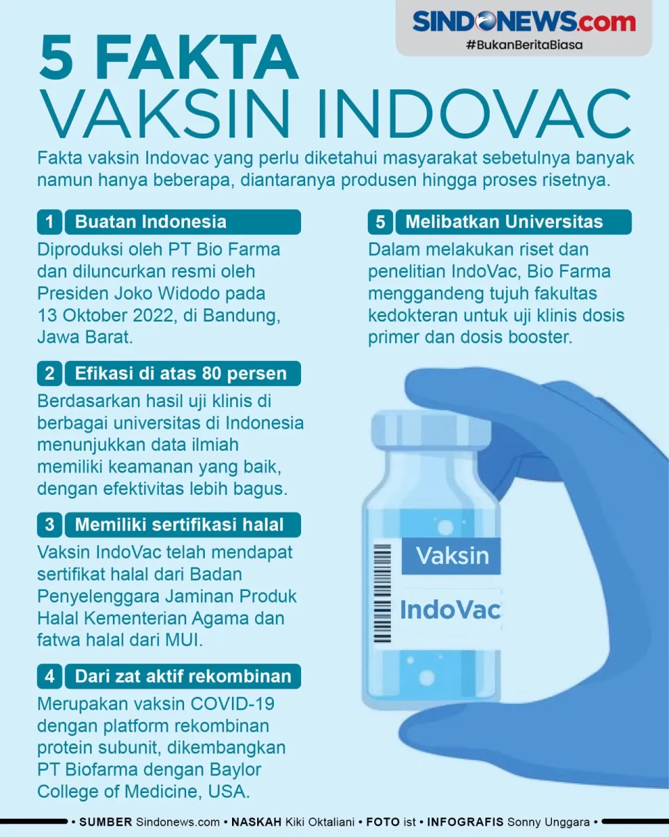 Berikut 5 Fakta Vaksin...