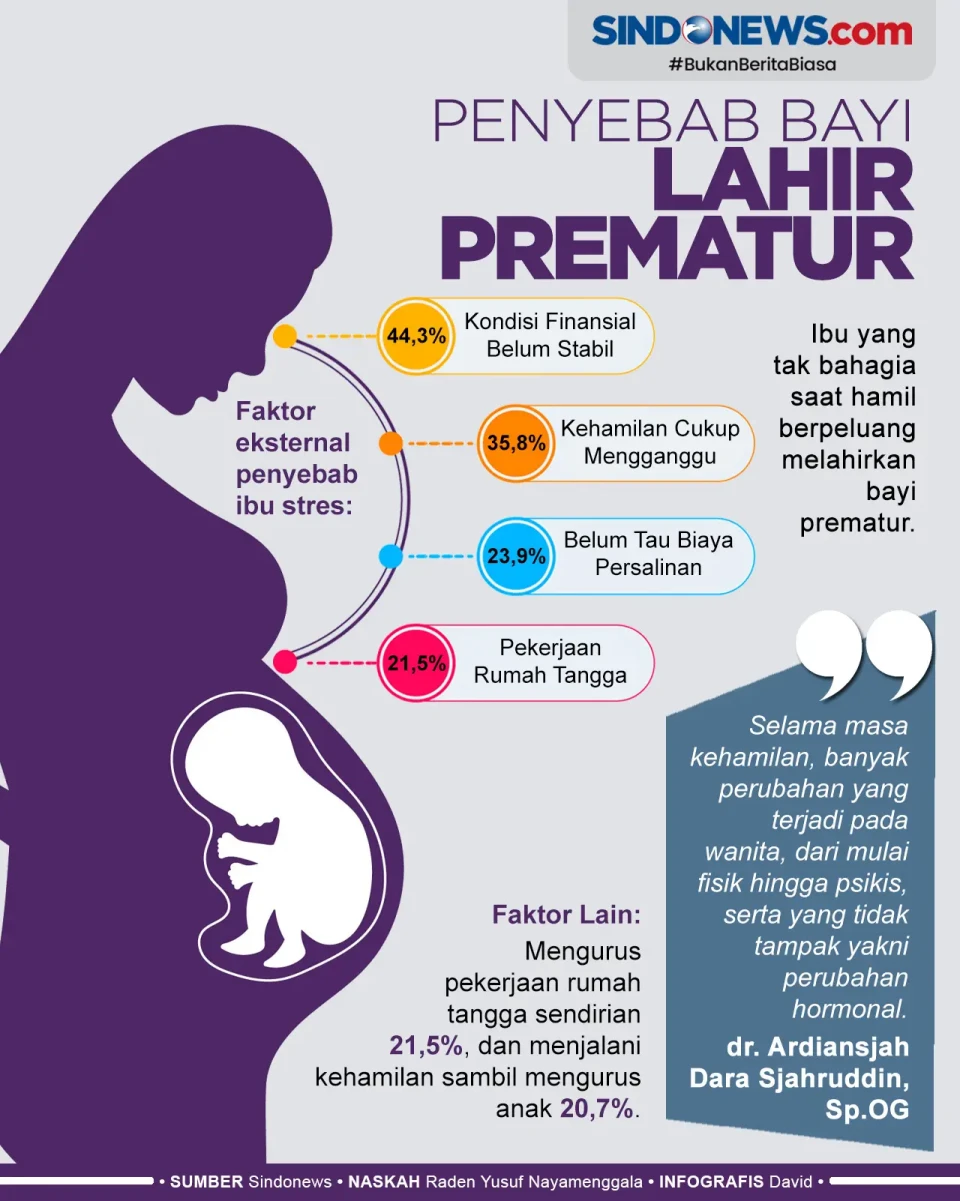 Ibu Tak Bahagia saat...