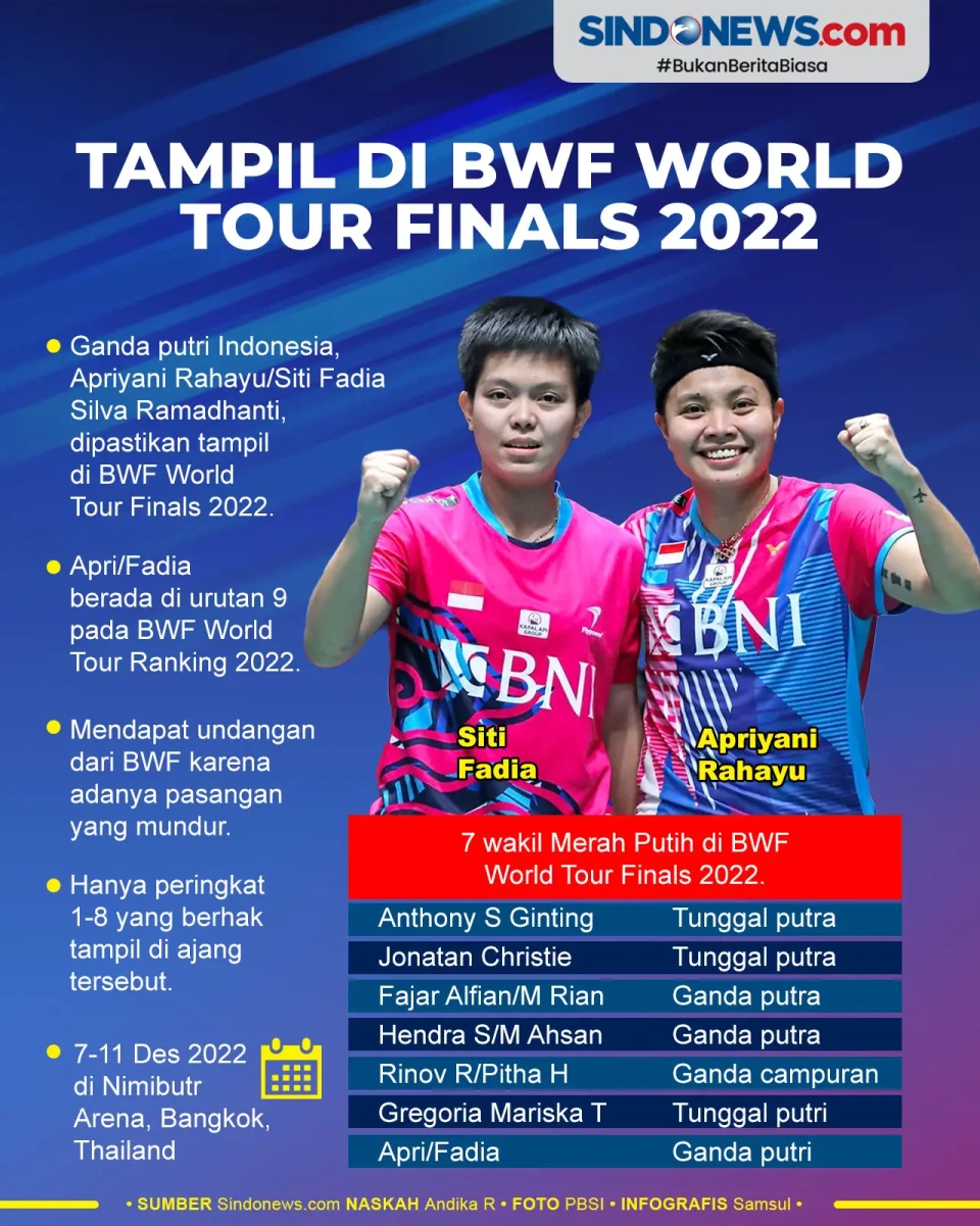 Apriyani/Fadia Tampil...