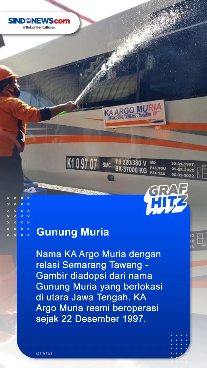 7 Gunung Indonesia yang...