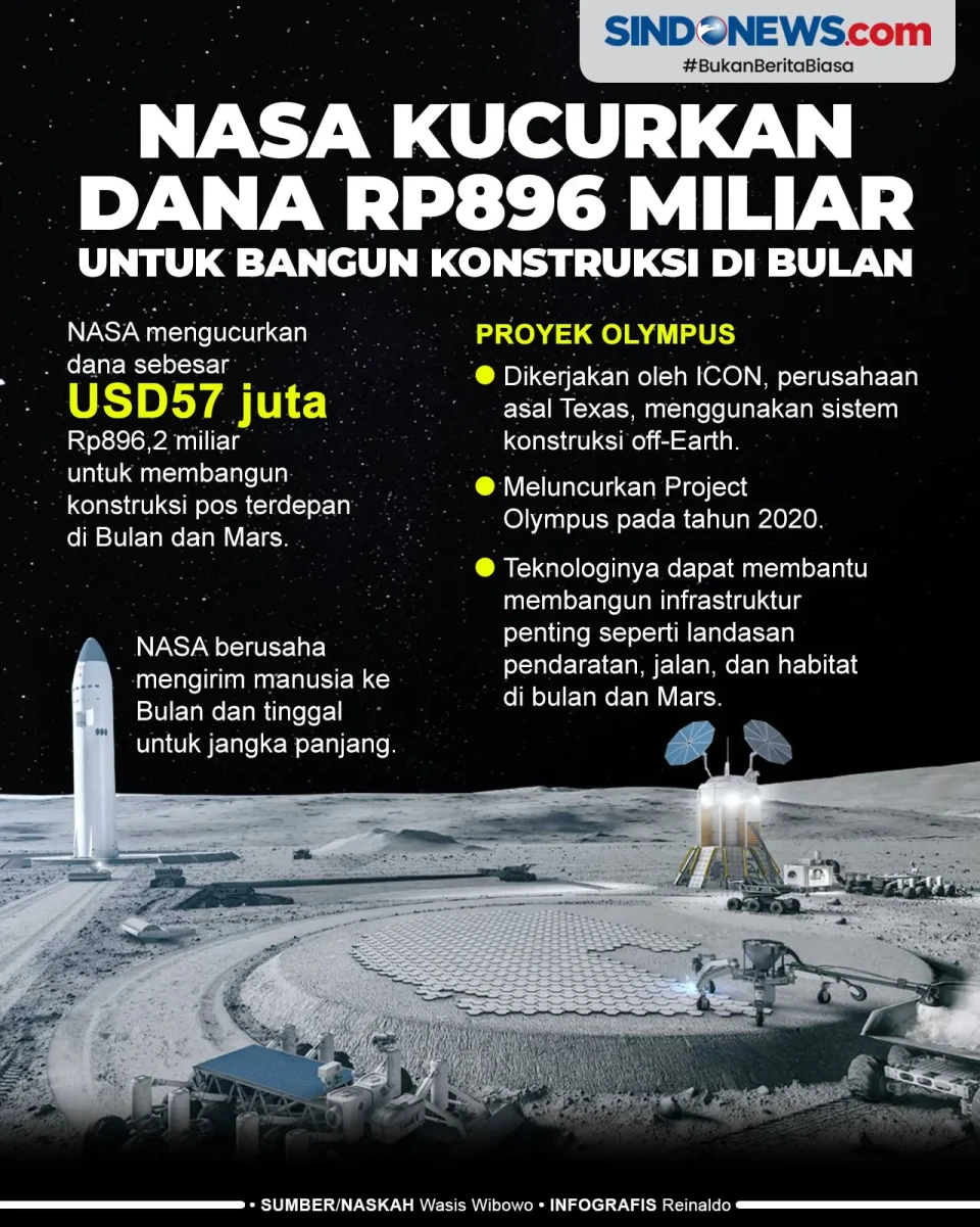 NASA Kucurkan Dana Rp896...