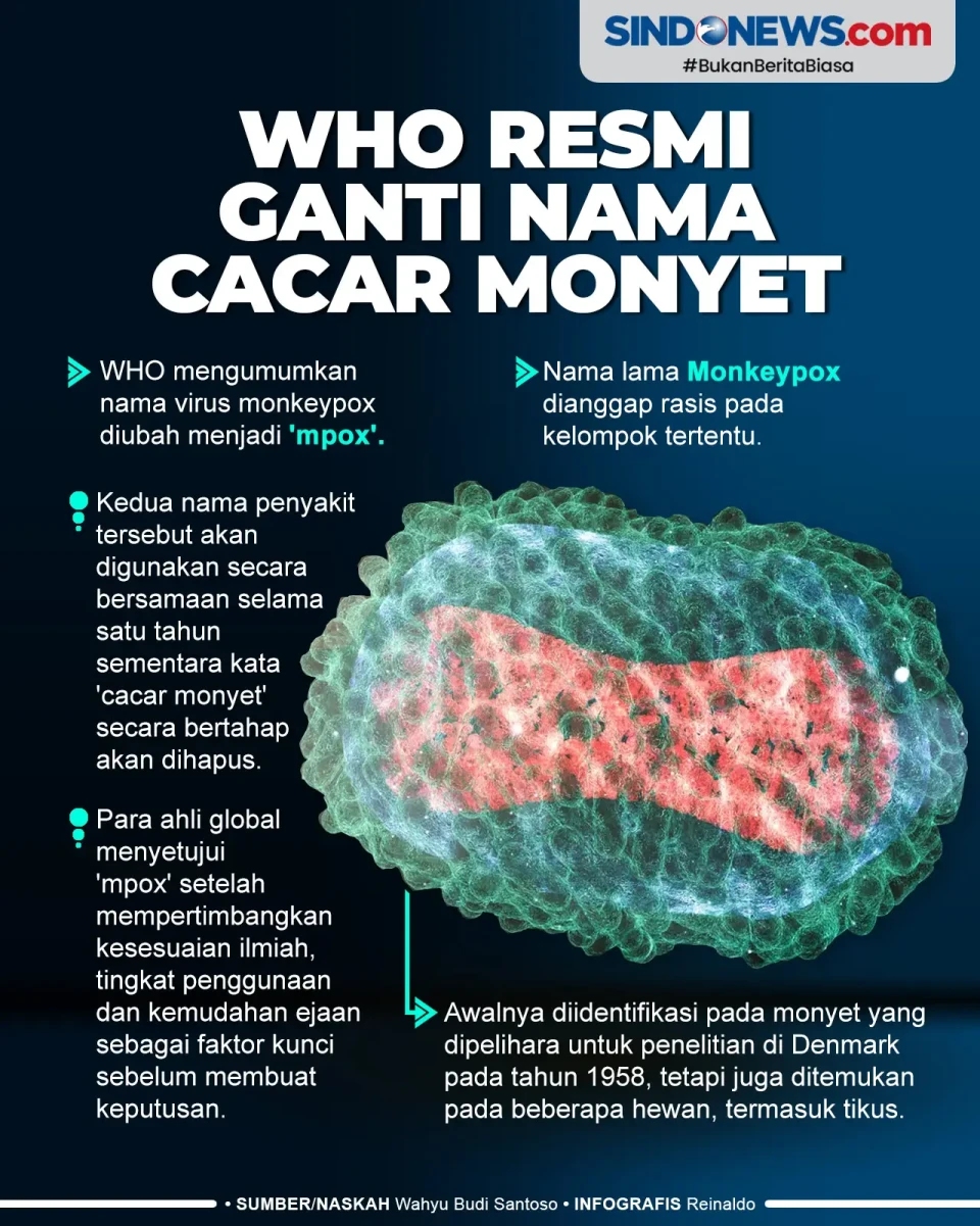 WHO Resmi Ganti Nama...