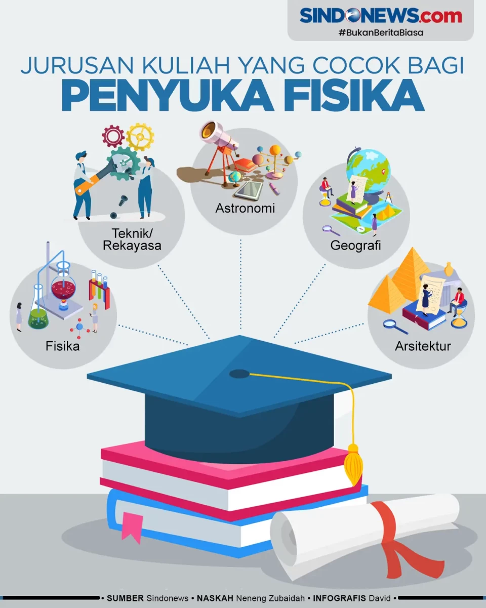 Jurusan Kuliah yang...