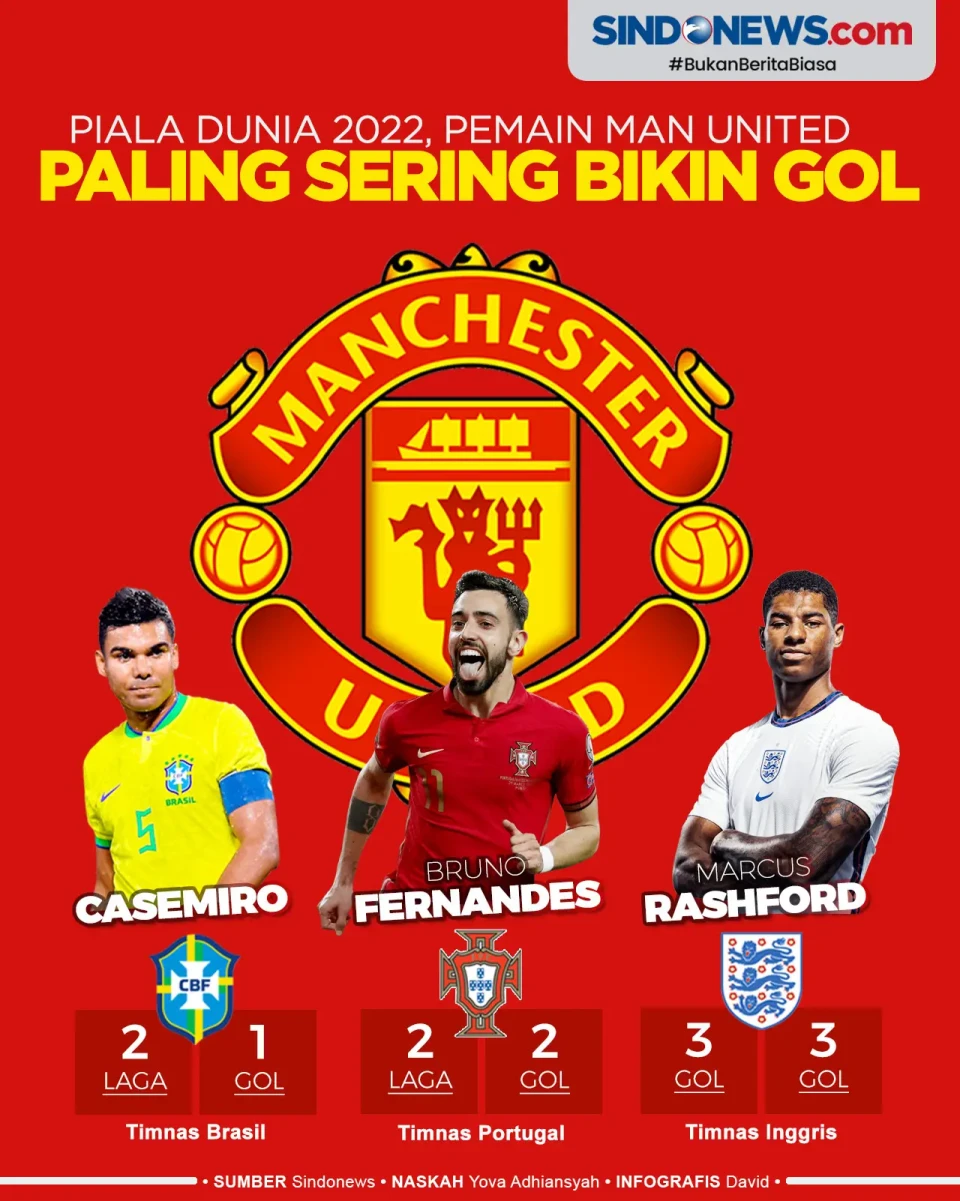 Pemain Manchester United...