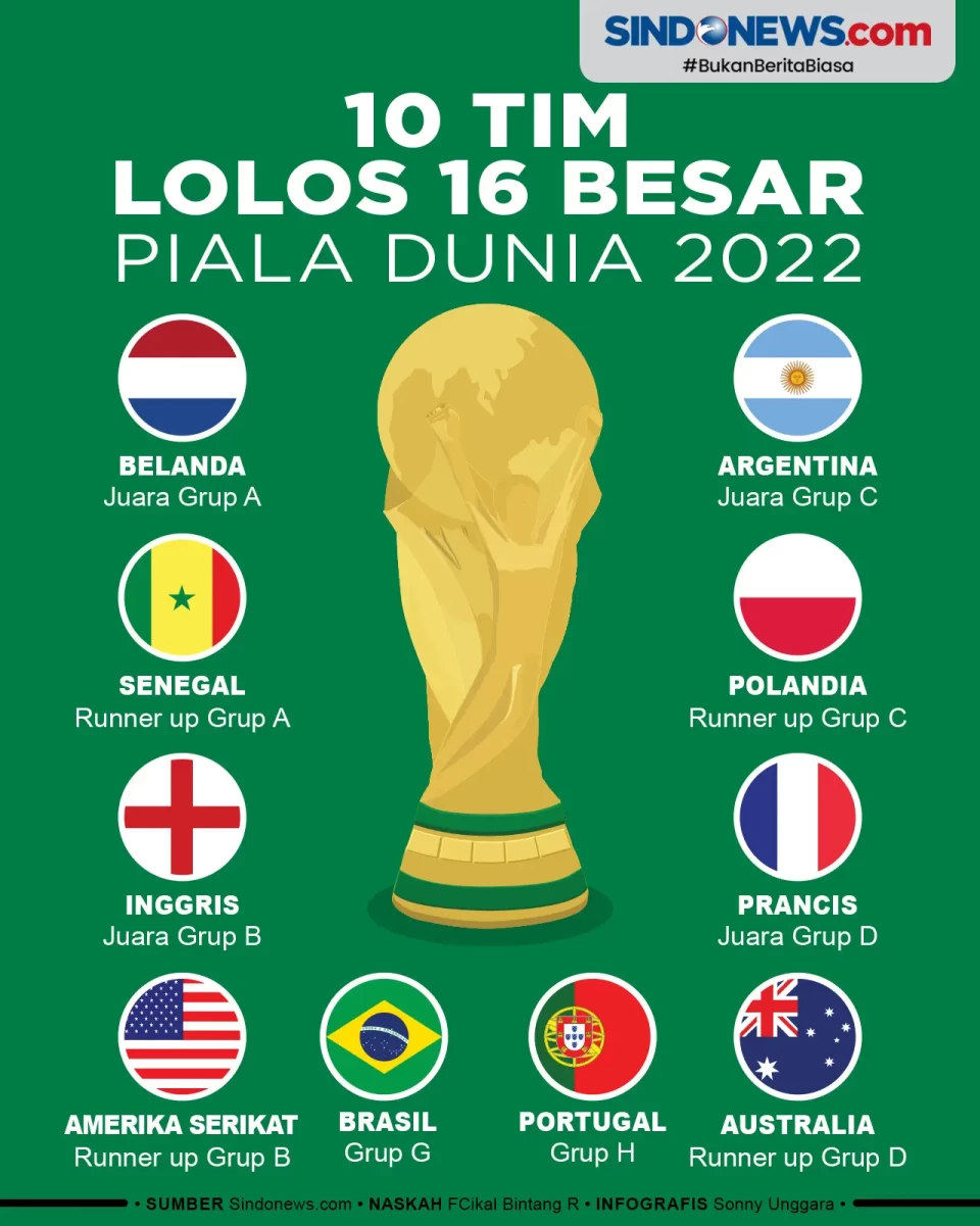 10 Tim Pastikan Lolos...