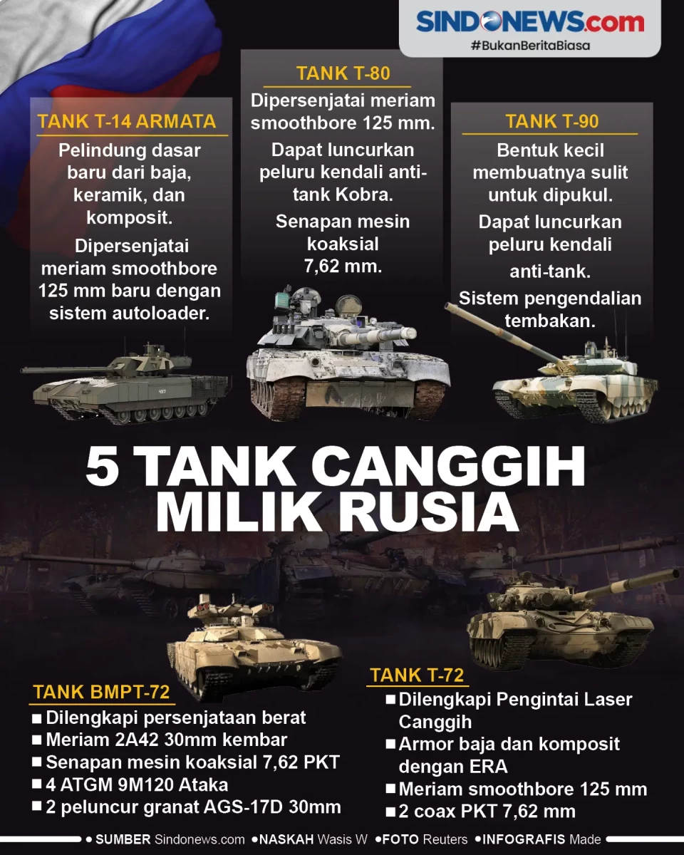 5 Tank Canggih yang...