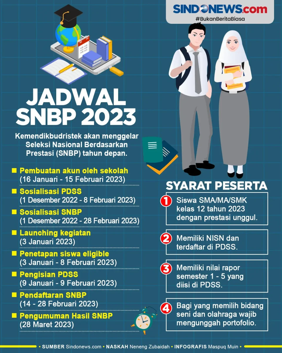 Catat! Ini Tahapan dan...