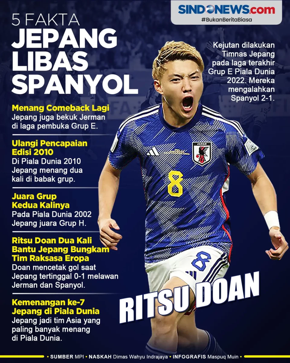 Lima Fakta Jepang Libas...