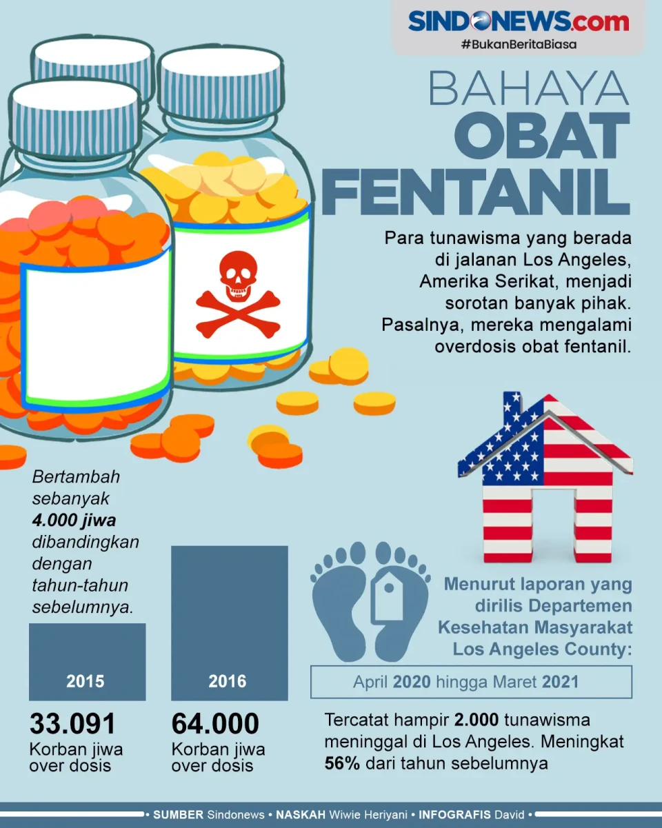 Obat Fentanil Telan...