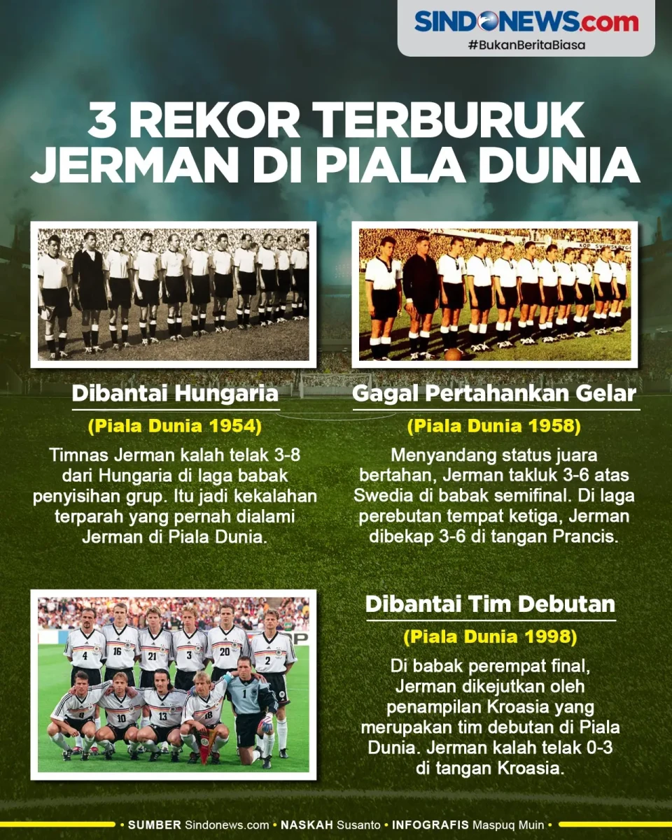 Tiga Rekor Terburuk...