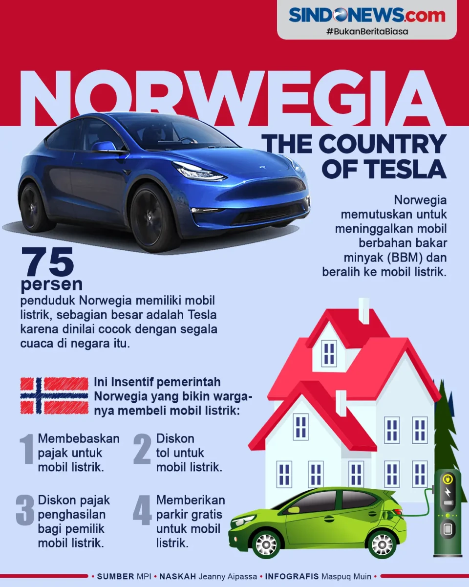 Keren! 75 Persen Penduduk...