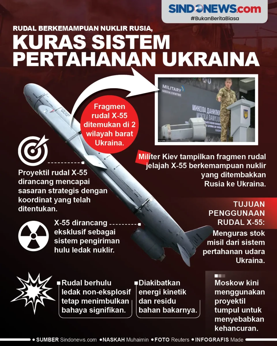 Rudal Berkemampuan Nuklir...