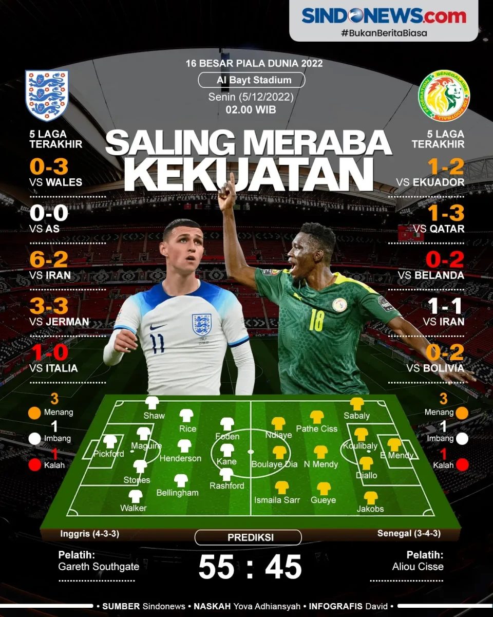 Babak 16 Besar Piala...
