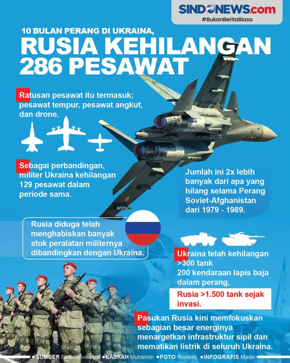 10 Bulan Perang di Ukraina,...