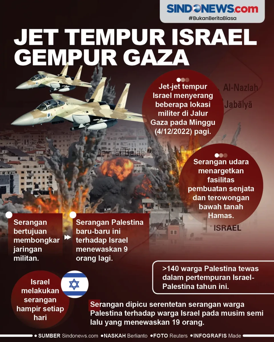 Jet Tempur Israel Serang...