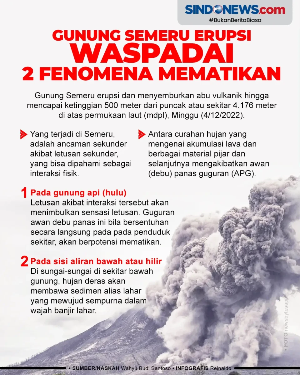 Gunung Semeru Erupsi,...