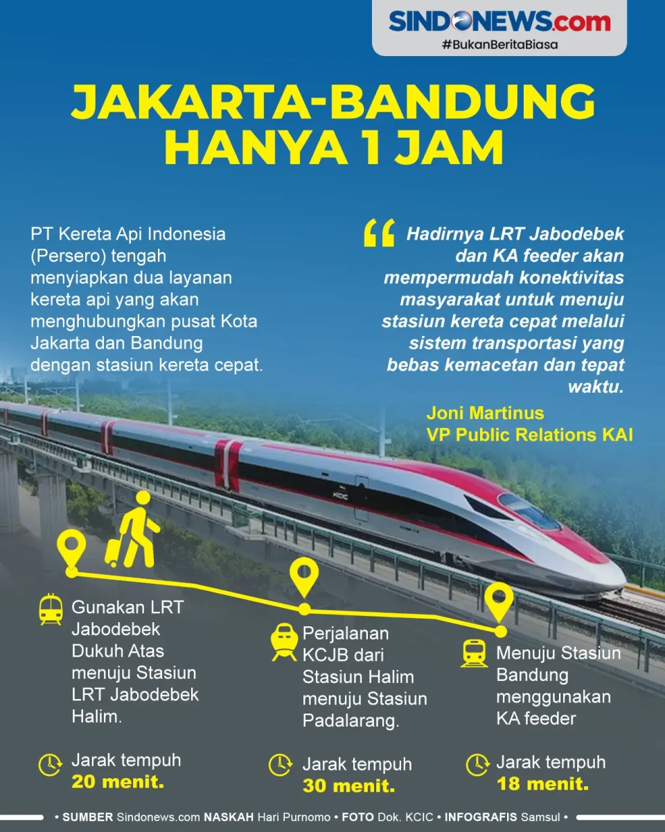 Kereta Cepat Jakarta-Bandung...