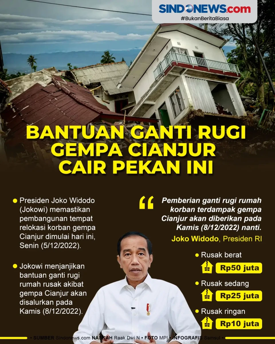 Presiden Jokowi: Bantuan...