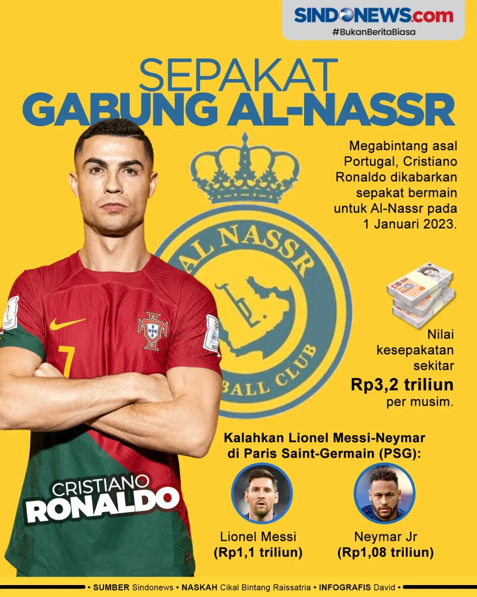 Gaji Rp3,2 Triliun,...