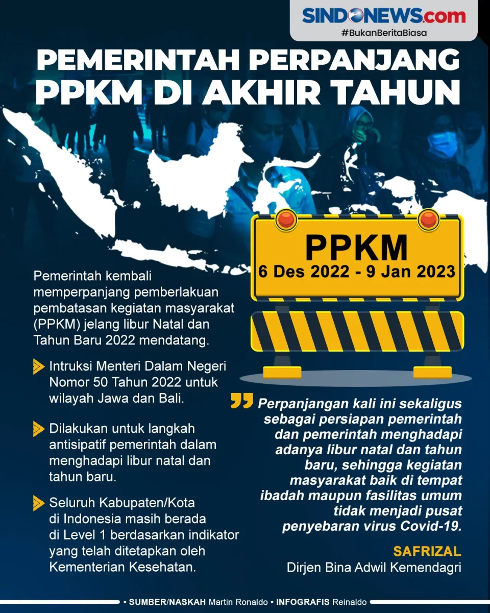 PPKM Dipererpanjang,...