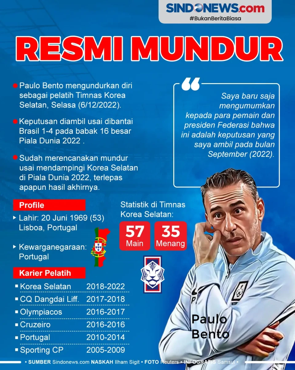 Paulo Bento Mundur Usai...