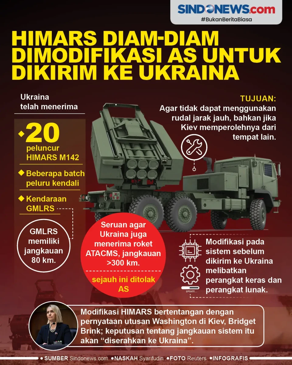 HIMARS Diam-diam Dimodifikasi...