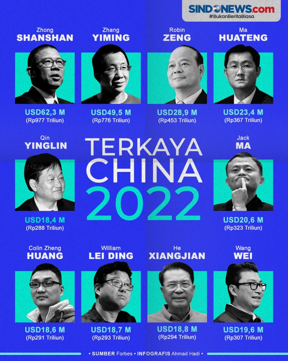 Daftar 10 Orang China...