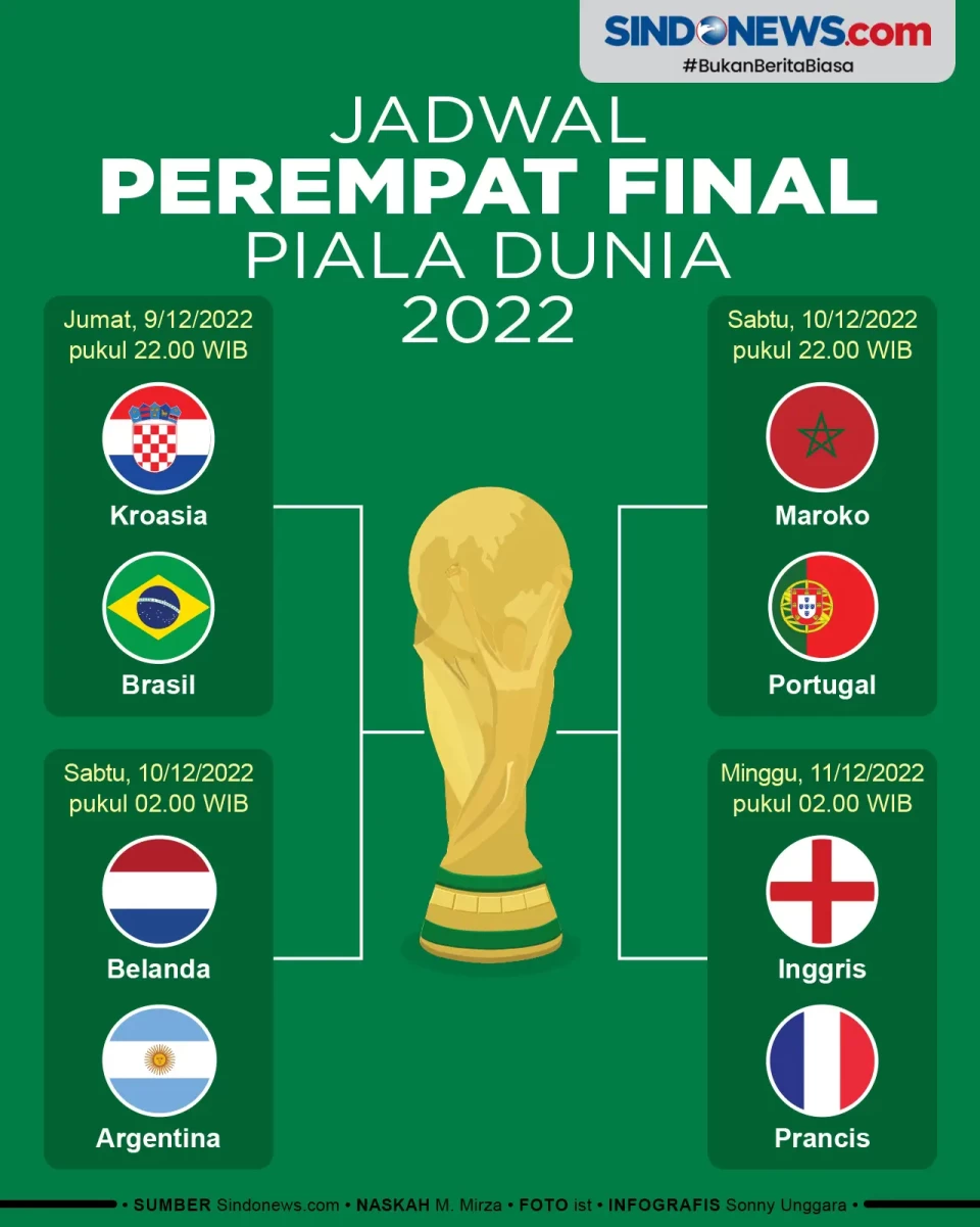 Jadwal Perempat Final...