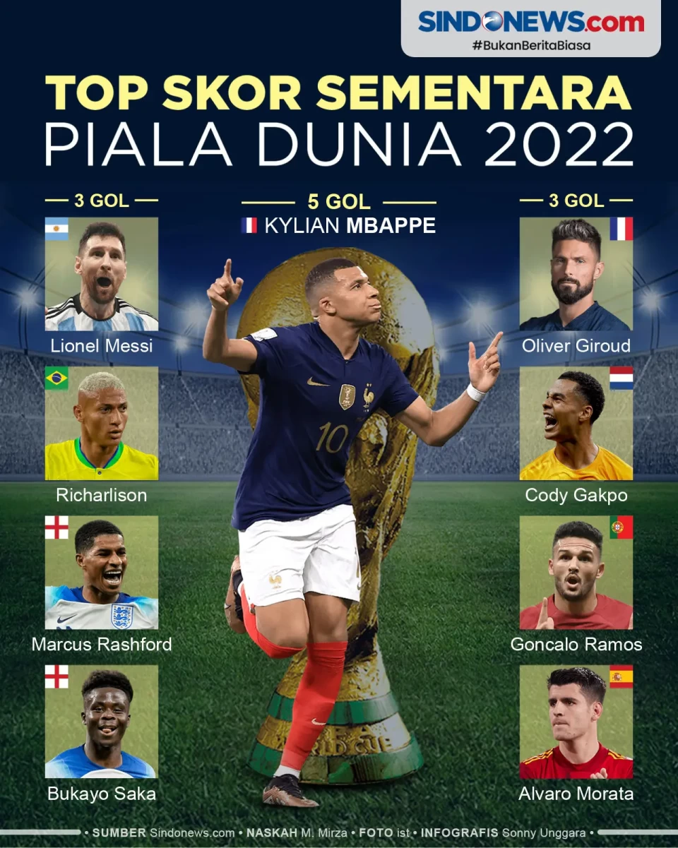 Top Skor Sementara Piala...