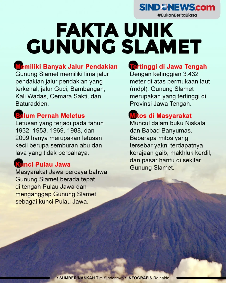 Lima Fakta Unik Gunung...