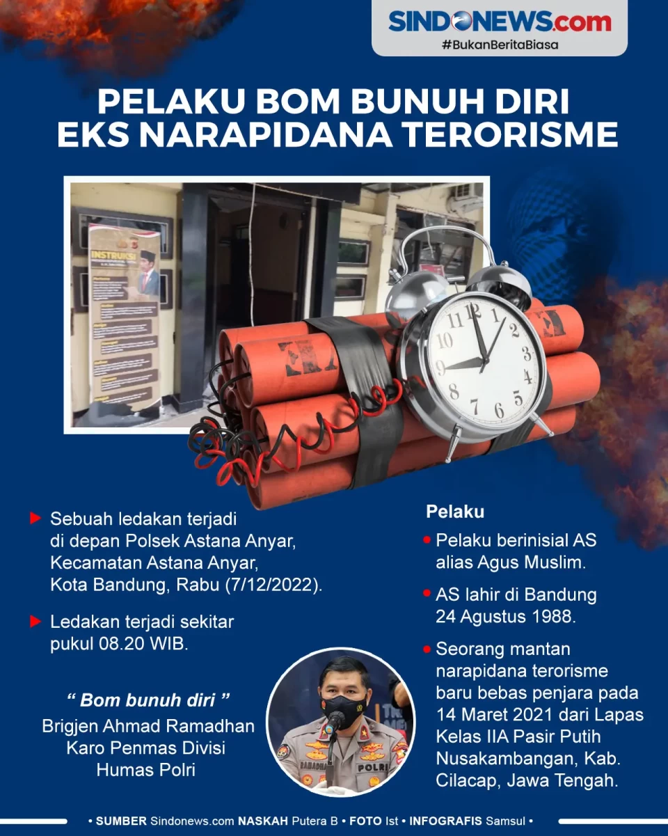Pelaku Bom di Polsek...