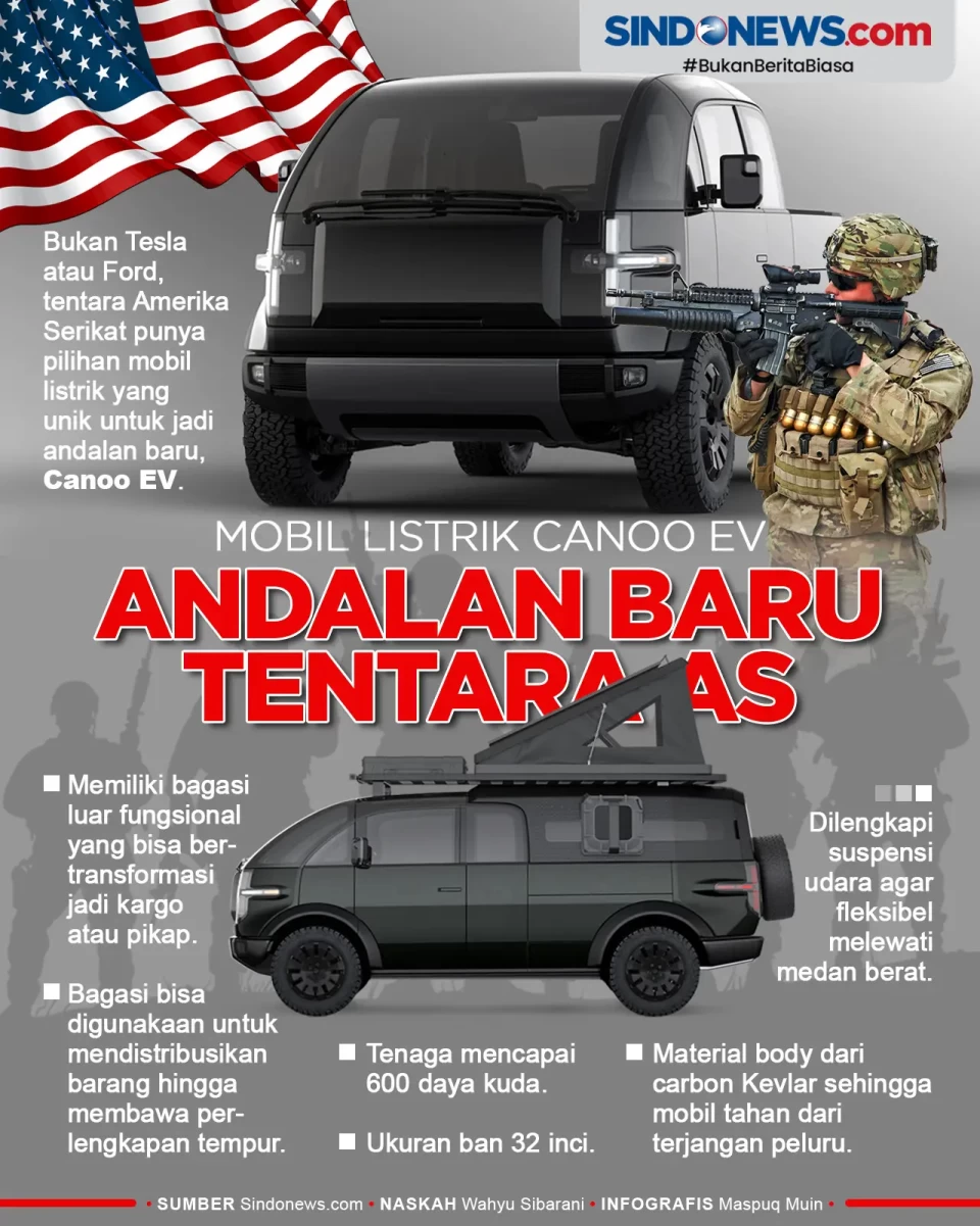 Canoo EV, Mobil Listrik...