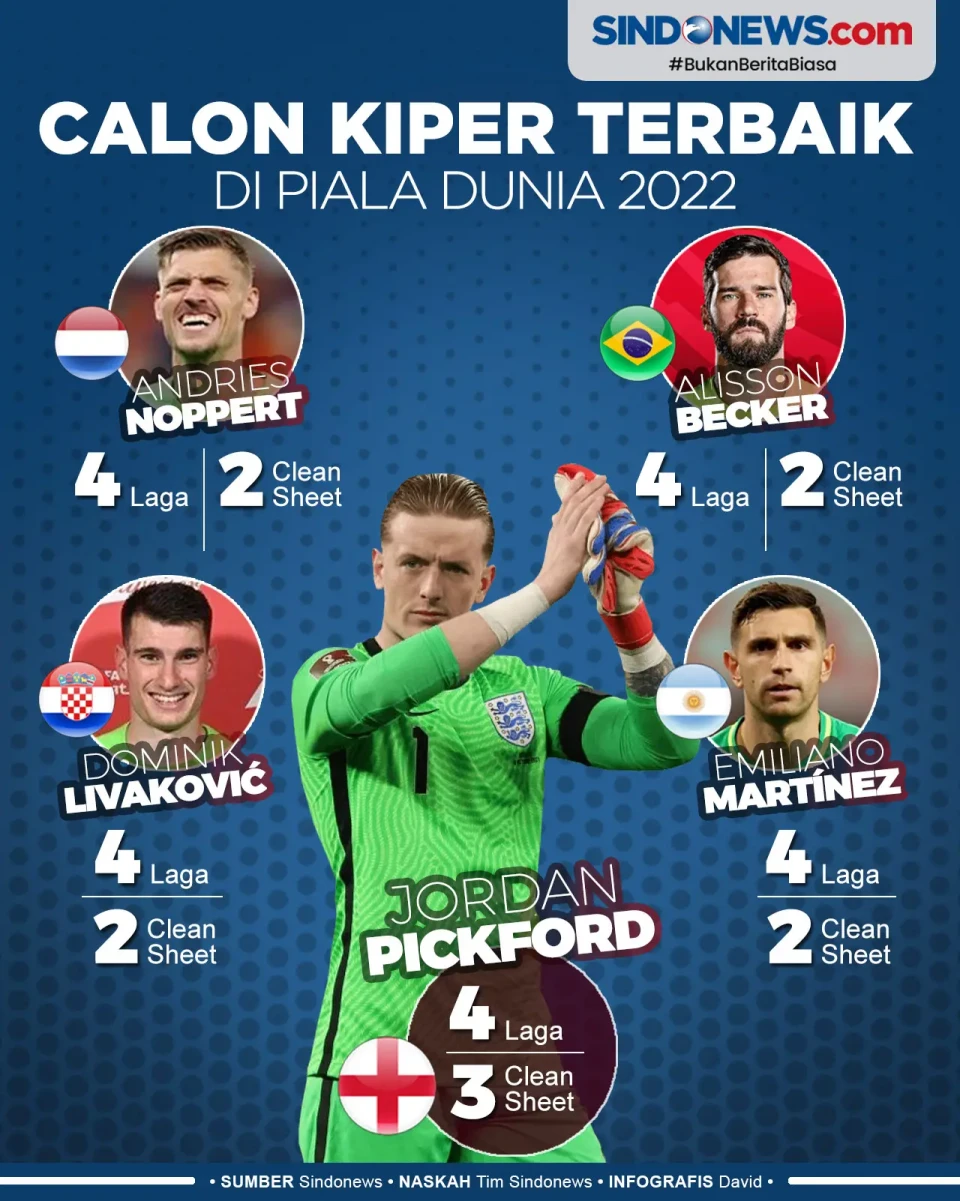 Kiper Non Eropa Tebar...