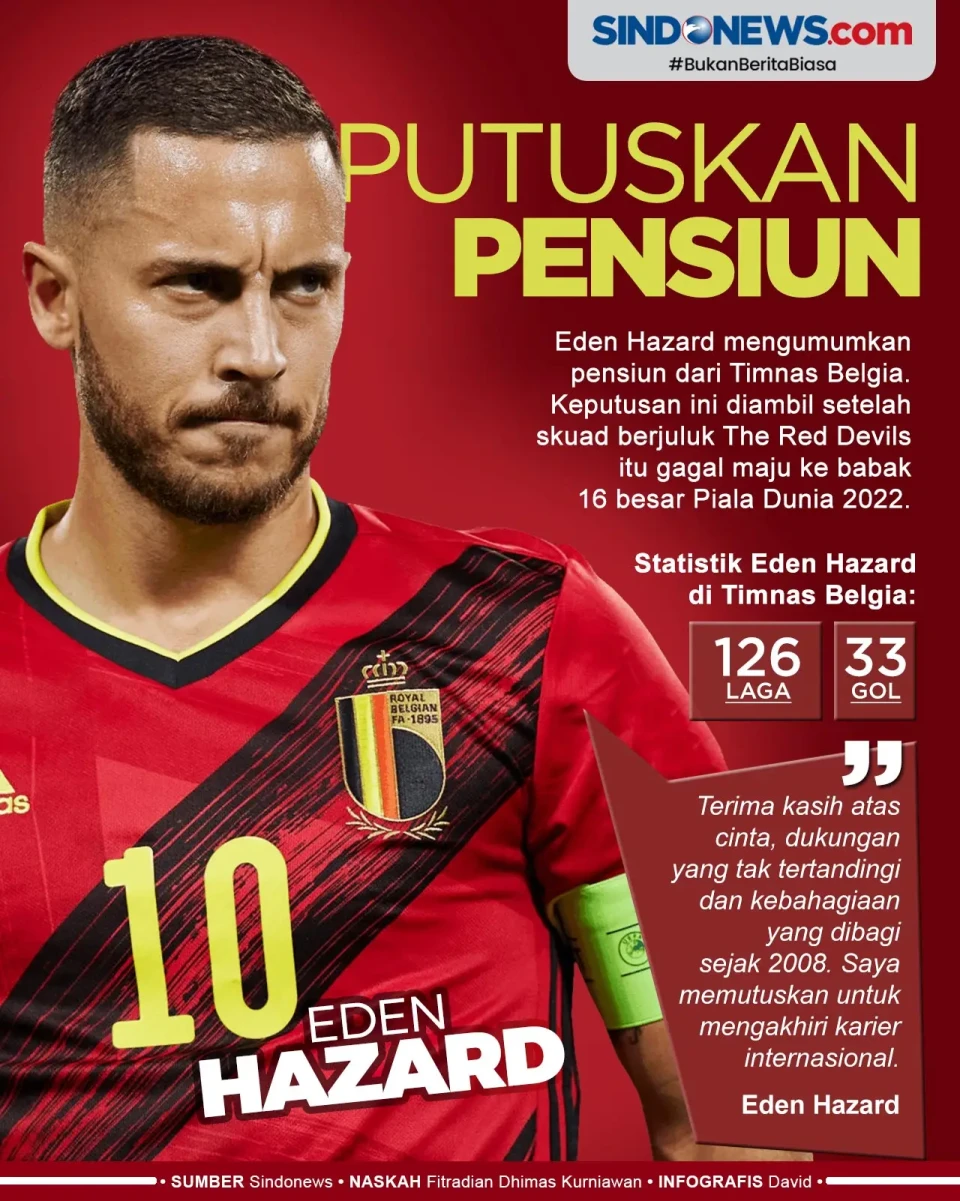 Belgia Nihil Trofi di...