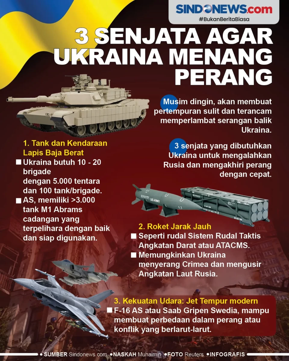 3 Senjata Ini yang Dibutuhkan...