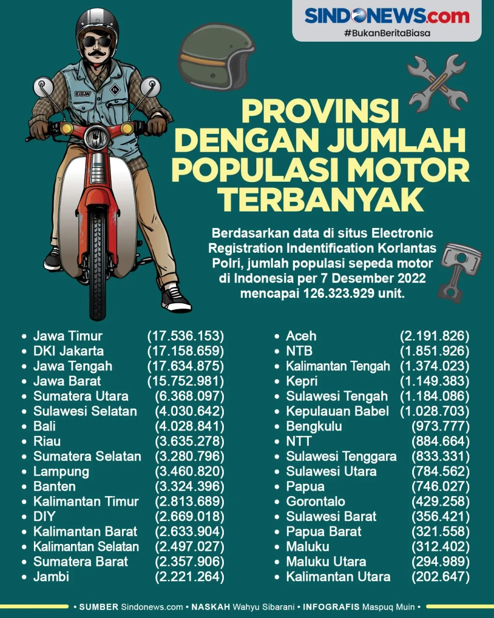 Provinsi dengan Jumlah...