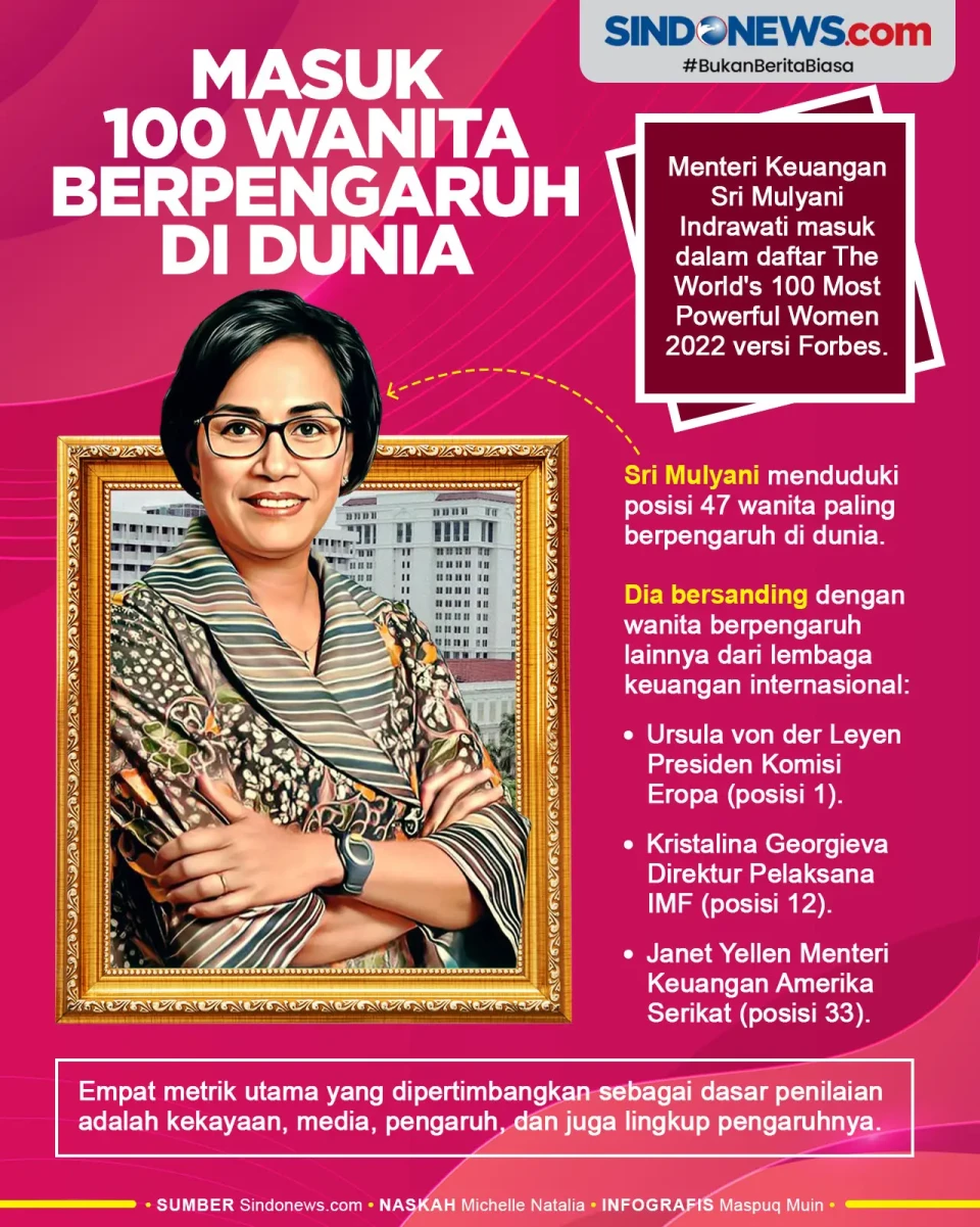 Sri Mulyani Masuk Daftar...