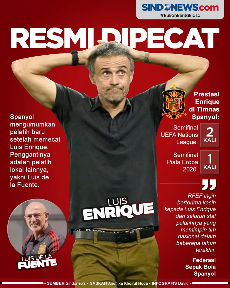 Gagal di Piala Dunia...