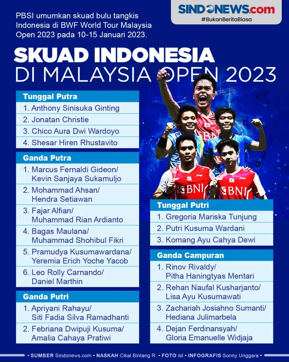 PBSI Rilis Skuad Bulu...